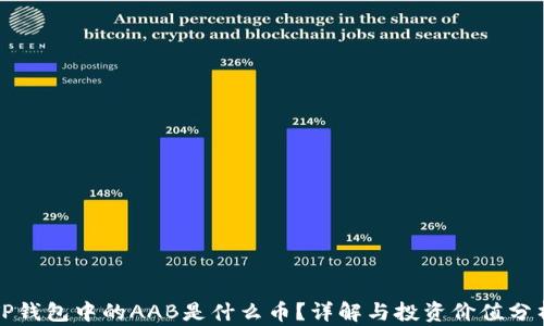 
TP钱包中的AAB是什么币？详解与投资价值分析