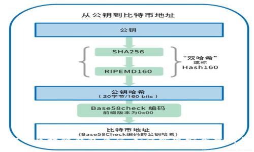 全面解析区块链钱包原码：如何实现安全存储与交易